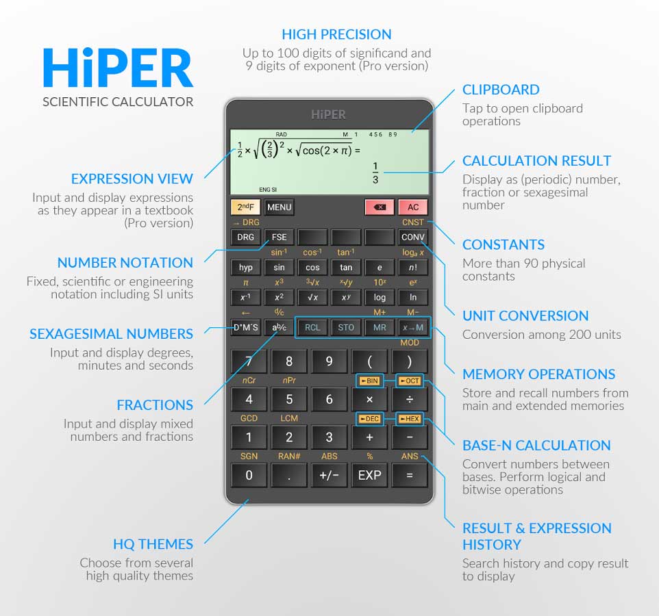 Html Program For Scientific Calculator