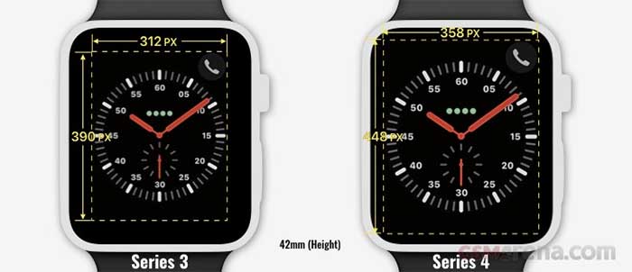 Apple Watch Series 4