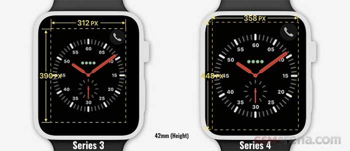 Apple Watch Series 4