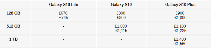 Цены на Samsung Galaxy S10