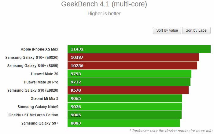 Samsung Galaxy S10+ GeekBench тест multi-core