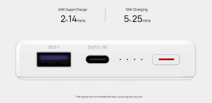 Huawei SuperCharge