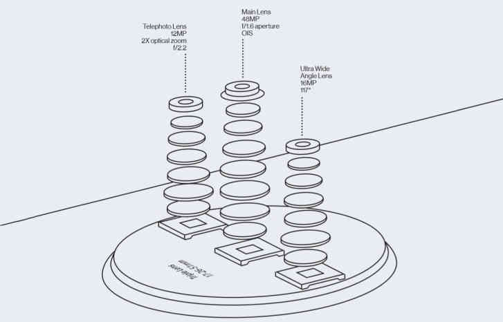 тройная камера OnePlus 7T