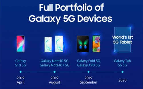 Устройства Samsung с поддержкой сетей 5G